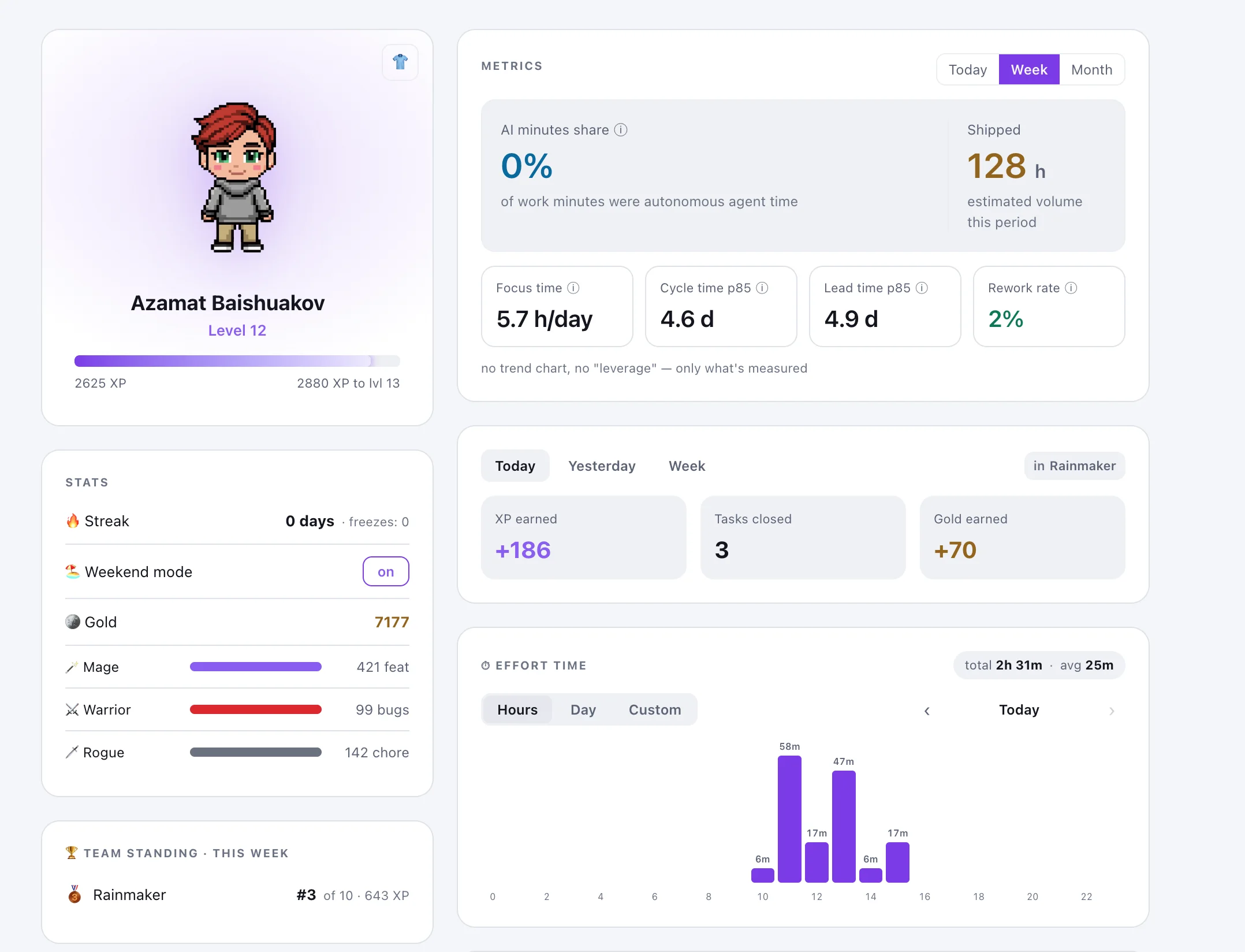 Личные метрики разработчика в Heroboard: focus time, cycle time, lead time и rework