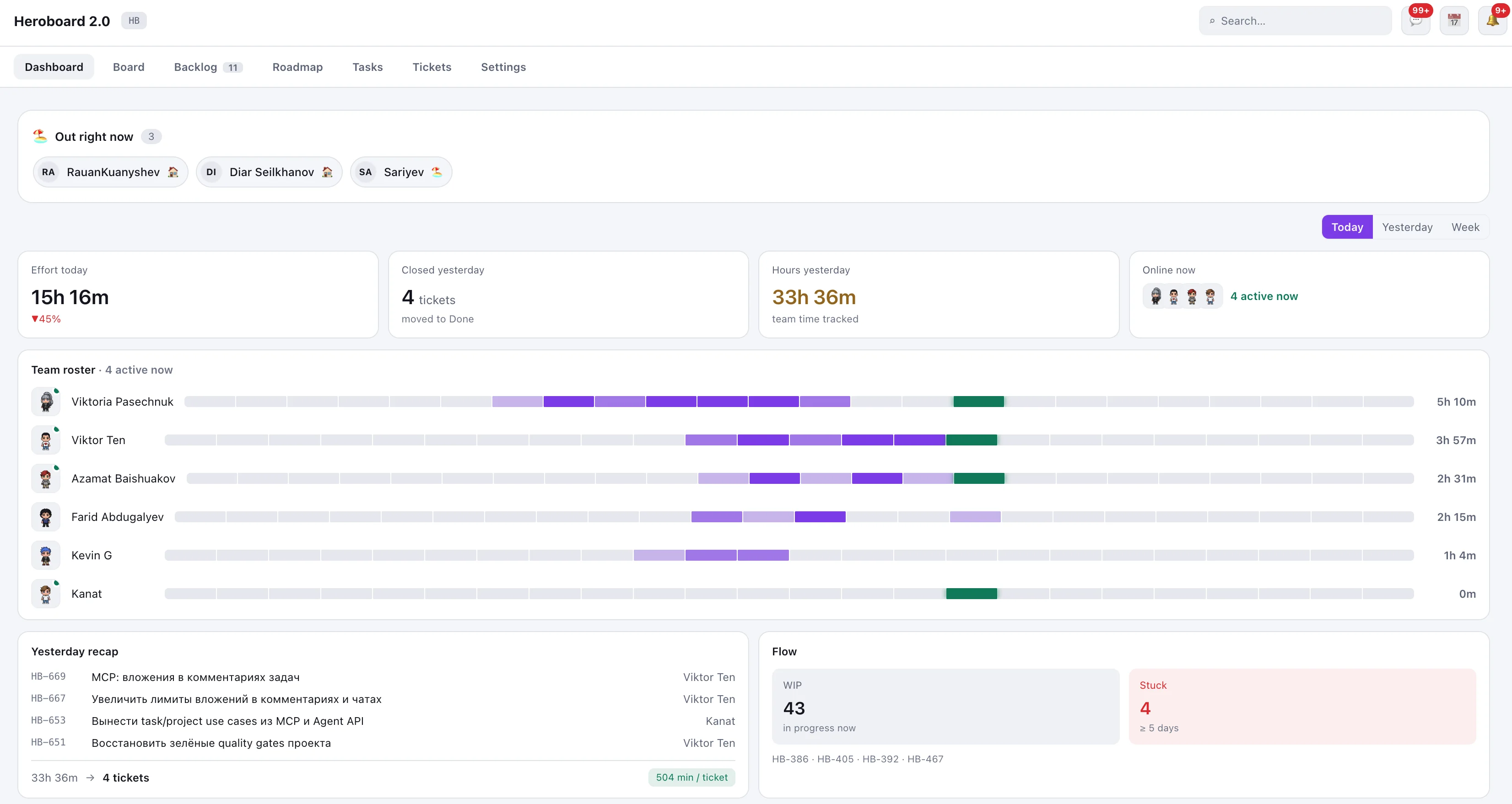 Дашборд проекта Heroboard с активностью удалённой команды и состоянием потока задач