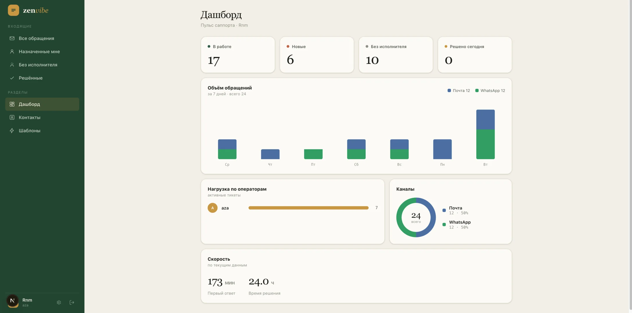 ZenVibe support dashboard
